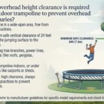 How much overhead height clearance is required above an outdoor trampoline to prevent overhead injuries