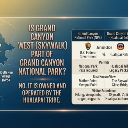 Is Grand Canyon West (Skywalk) part of Grand Canyon National Park