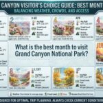 What is the best month to visit Grand Canyon National Park